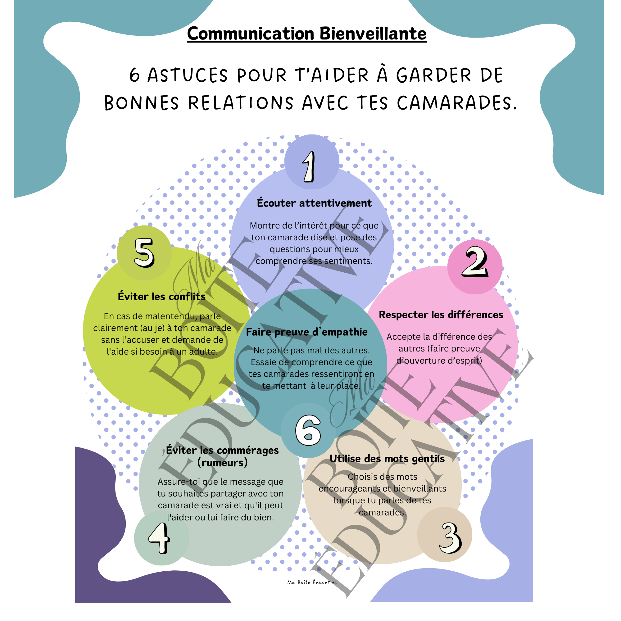 Aperçu de Trousse complète — Communication bienveillante